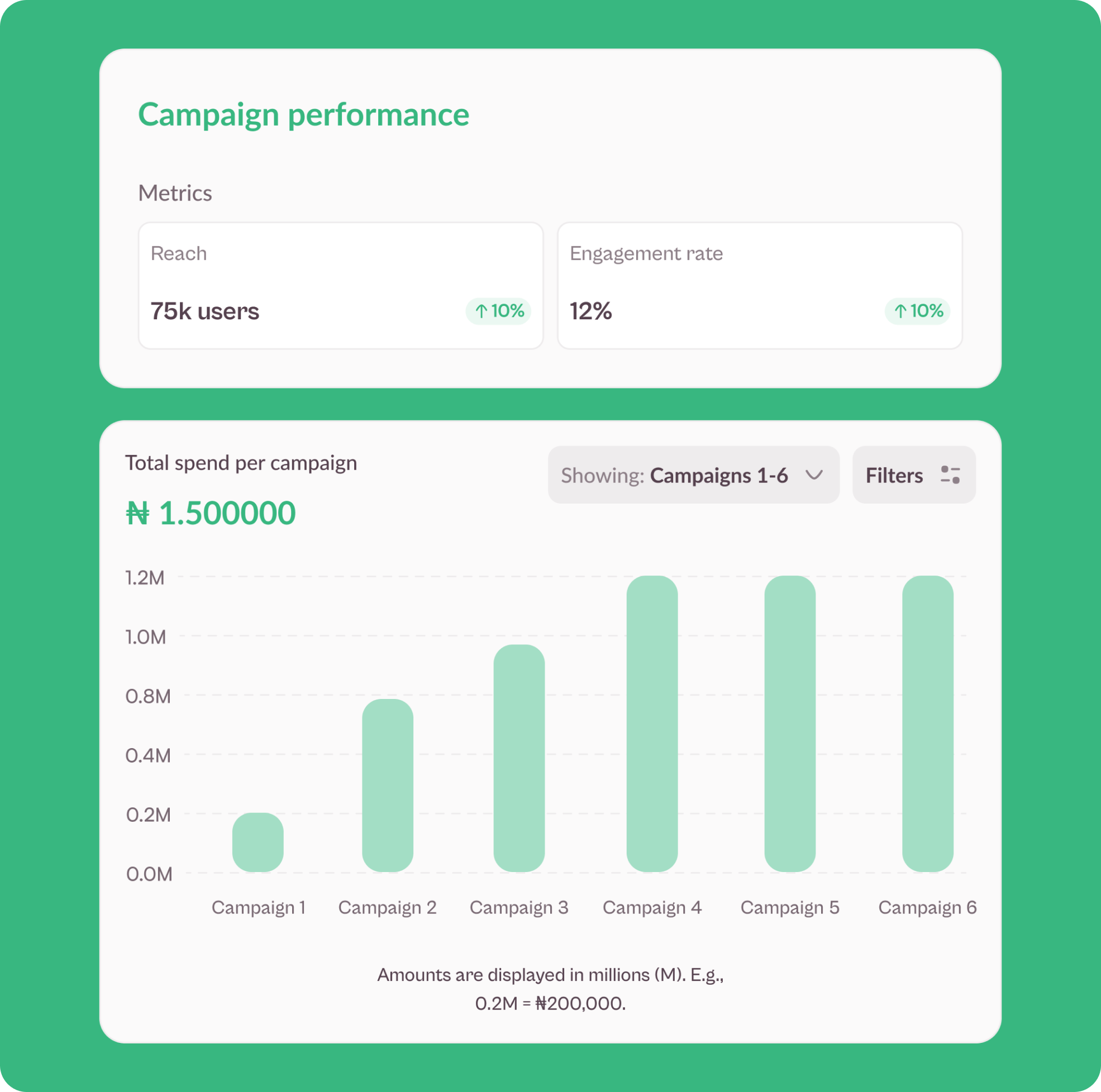 Party in the Bahamas ( -_- )